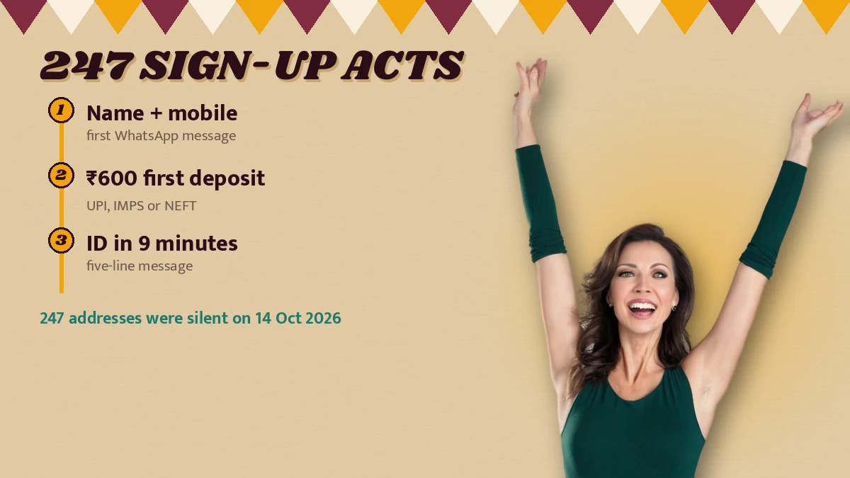 247 sign-up acts poster listing Name + mobile (first WhatsApp message), ₹600 first deposit (UPI, IMPS or NEFT), ID in 9 minutes (five-line message), footnote 247