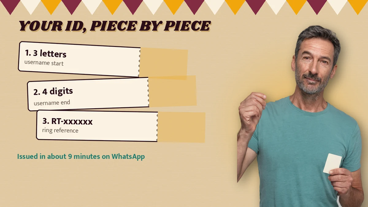 Your id, piece by piece poster listing 3 letters (username start), 4 digits (username end), RT-xxxxxx (ring reference), footnote Issued in about 9 minutes on WhatsApp